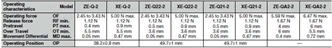 ZE / ZV / ZV2 / XE / XV / XV2 Dimensions 7 