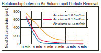 ZN-A Features 1 