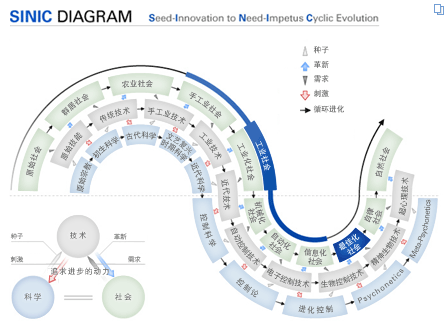 [fig] SINIC理论图