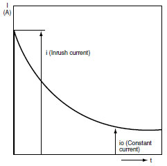 Inrush_Current_and_Constant_Current_graph