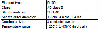 Sheathed_Platinum_Resistence_Thermometers_Spec