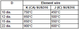 Standard Thermocouples_Spec2