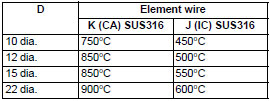 E52-CA□B/IC_B_Spec