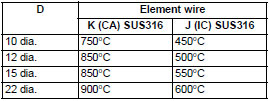 E52-CA□C/IC_C_Spec