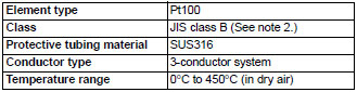 Standard Platinum Resistance Thermometers_Spec