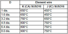 Sheathed Thermocouples_Spec2