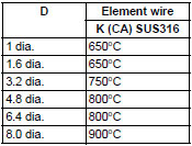 E52-CA□A_Spec