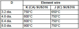 E52-CA□B/1C_B_Spec
