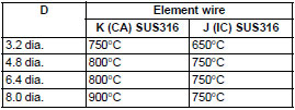 E52-CA□C/1C_C_Spec