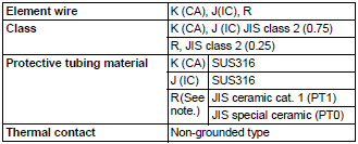 Standard Thermocouples_Spec1