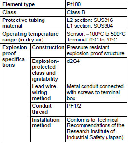 E52-P□□C-6_Spec