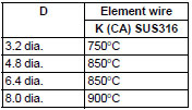 E52-CA20A-7_Spec2