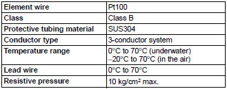 E52-P10GP_Spec