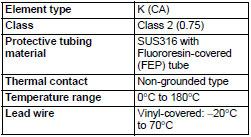 E52-CA20A-1_Spec
