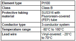 E52-P20A-1_Spec