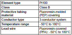 E52-P5A-40_Spec