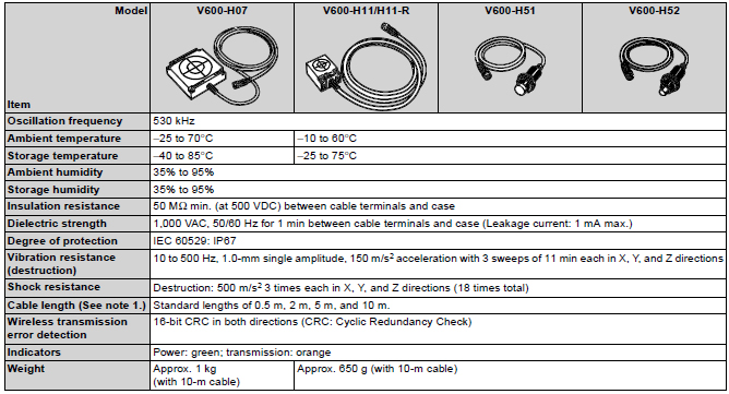 V600_Spec3