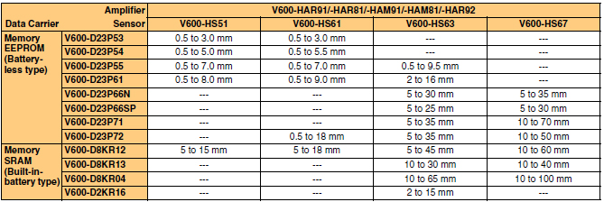 V600-HAR/HAM_Spec