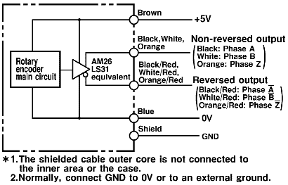 1x OMRON 1800P Incremental Rotary Encoder 1800p/r E6B2-CWZ1X Differential Signal 