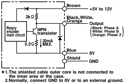 1x OMRON 40P Incremental Rotary Encoder 40p/r E6B2-CWZ3E NPN Volt Output