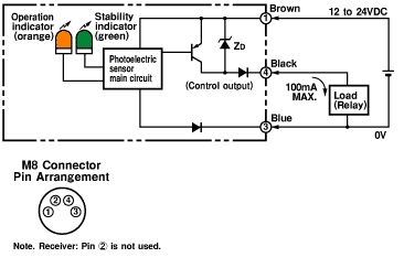 unbenutzt Omron E3Z-R86 Fotoelektrischer Sensor 
