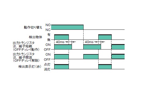 E2C-JC4A 2M | OMRON Industrial Automation E2C-JC4A 2M | OMRON Industrial Automation