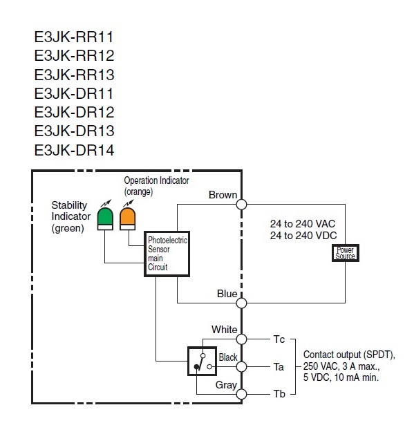 Omron E3JK-DR12-C E3JKDR12C Photoelectric Switch 24-240VAC/DC New 
