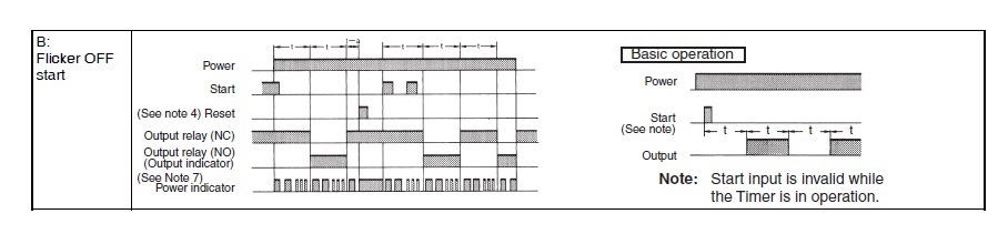 H3CR-A AC24-48/DC12-48, Temporizador multifunción Omron H3CR, 12 → 48 V  dc, 24 → 48V ac, 5A, 2 contactos, tempo. 0.05 s →