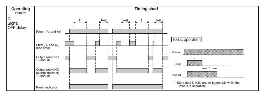 H3DS-ML AC/DC | OMRON Industrial Automation