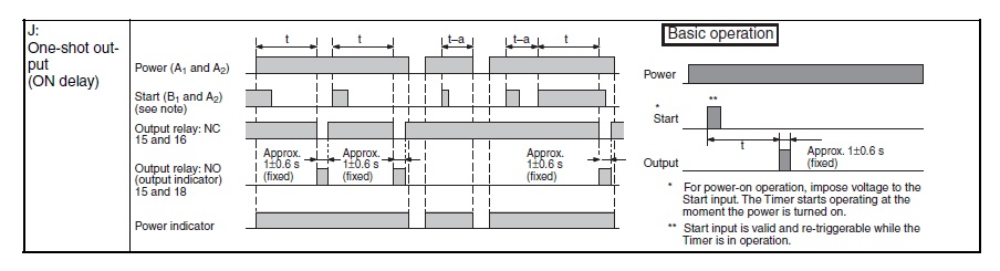 H3DS-ML AC/DC | OMRON Industrial Automation