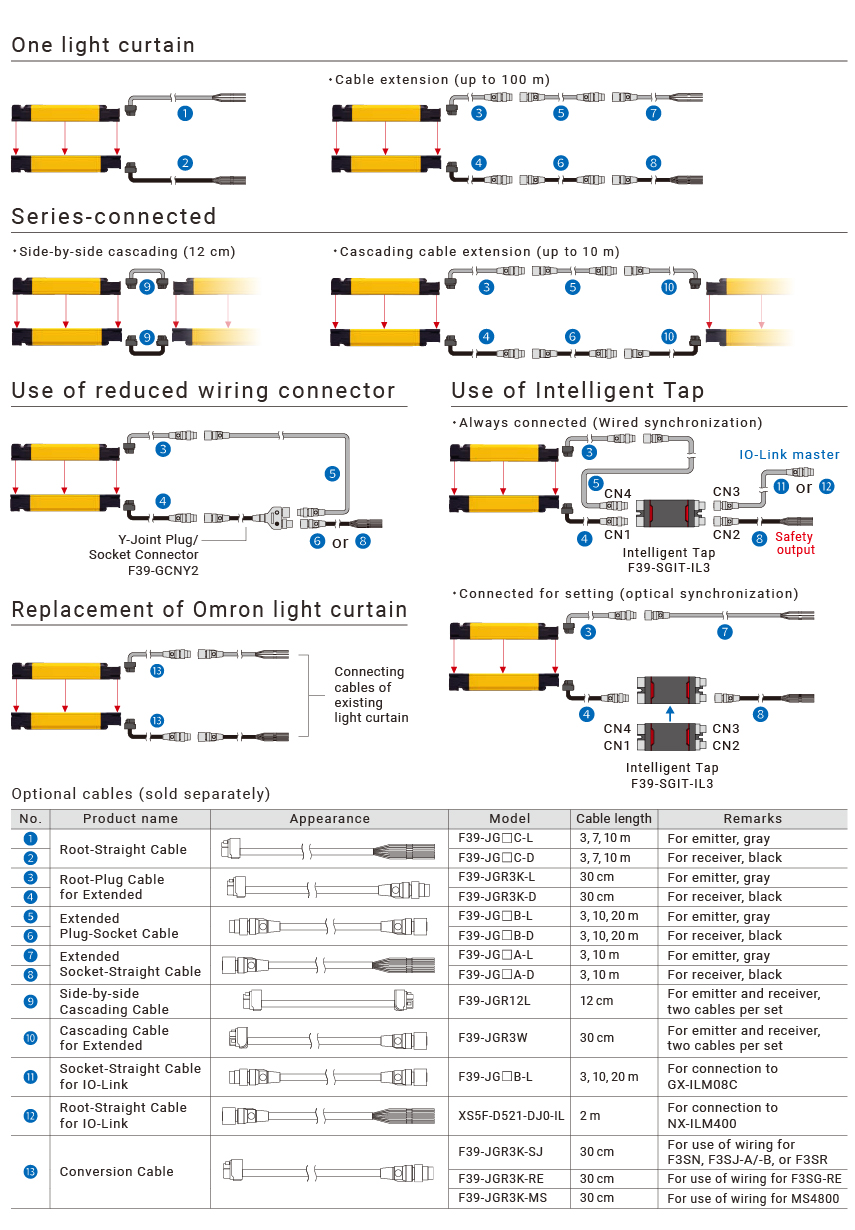 Safety Light Curtain Step3 description