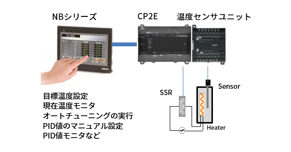 PID Control with Autotuning - CP2E Function Block | OMRON PID Control with Autotuning - CP2E Function Block | OMRON