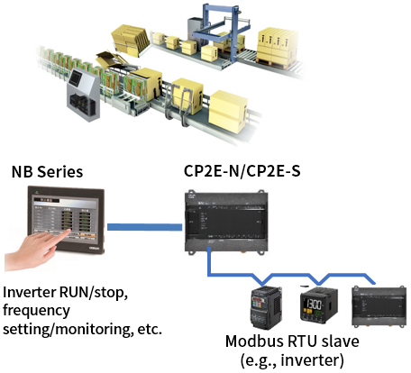 Modbus RTUマスタ