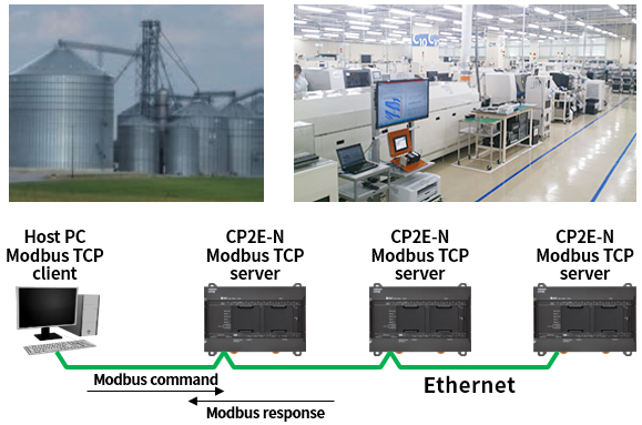 Modbus TCPサーバ