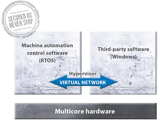 Perfect fusion: Sysmac machine control and IT technology