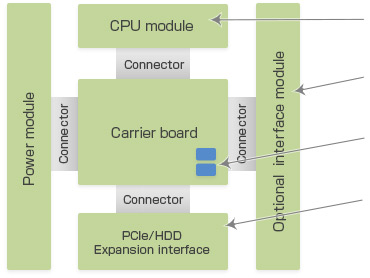 No internal cables