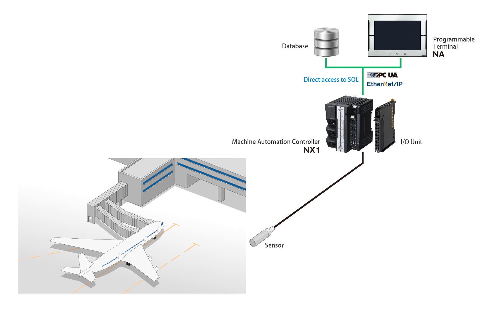 Case 1: Configuration of parking and refueling management system at airport