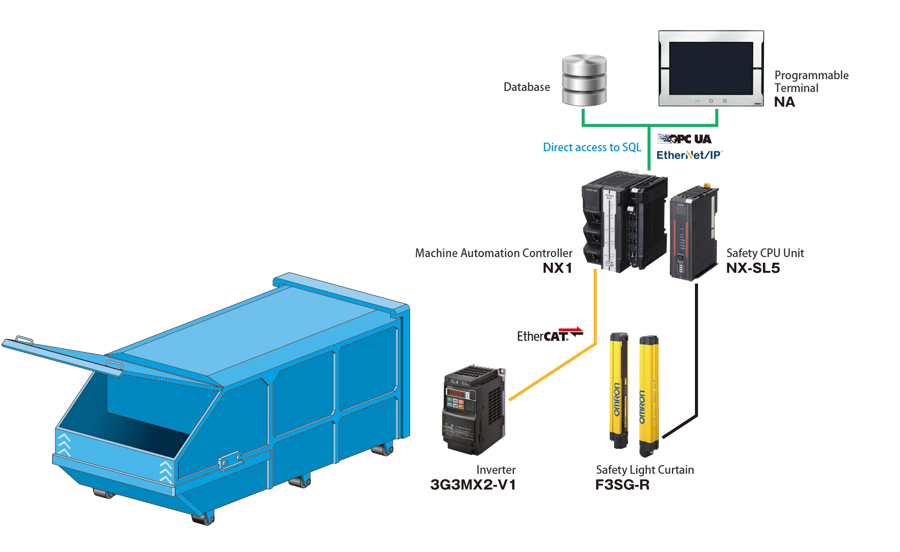 Case 2: Configuration of waste compactor at shopping mall