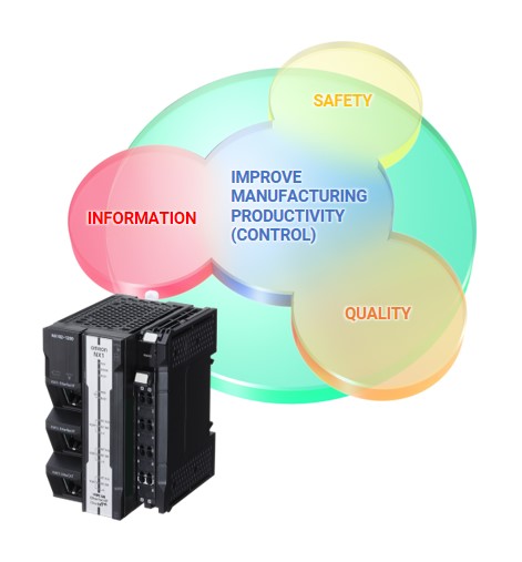 Advanced architecture saves costs and space