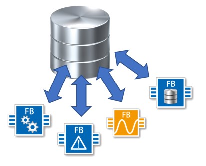 Modularized machines and programs make retrofit easier and quicker