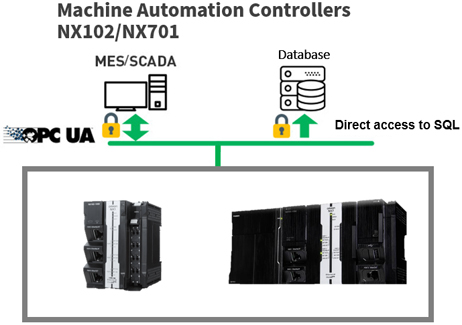 Expanding our portfolio of OPC UA products