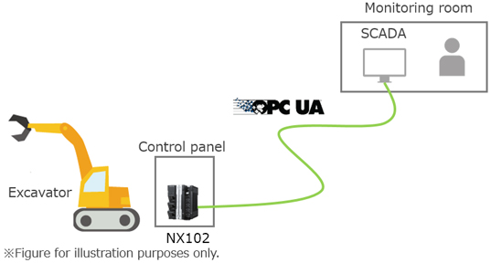Remote monitoring of excavators