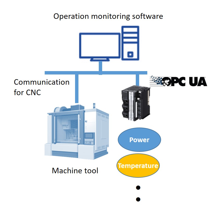 Monitor operation of metalworking lines