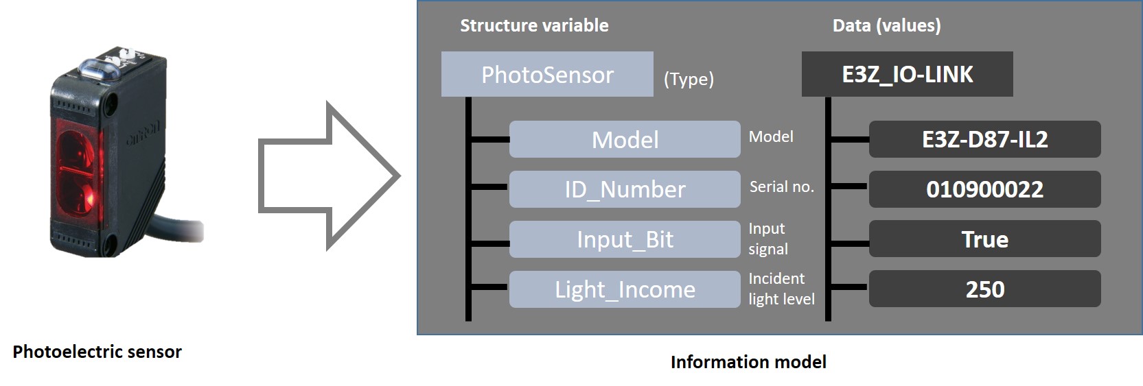 Photoelectric sensor