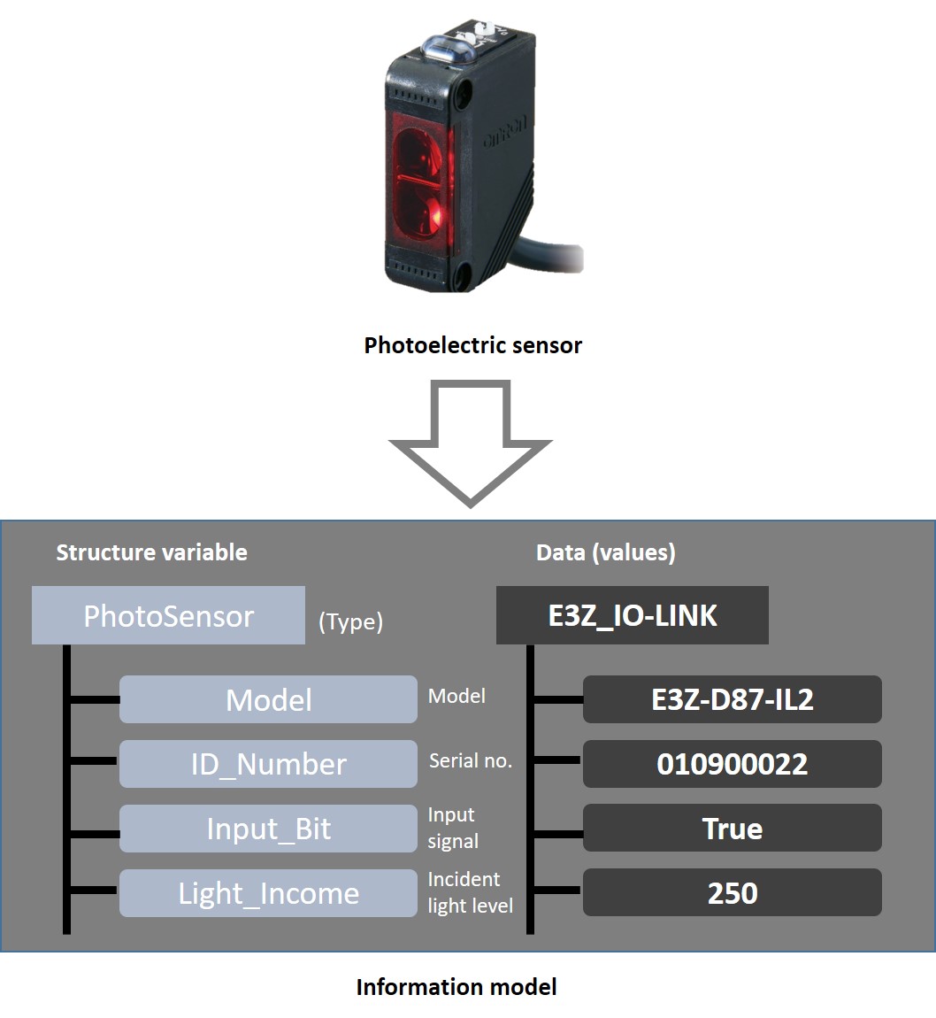 Photoelectric sensor