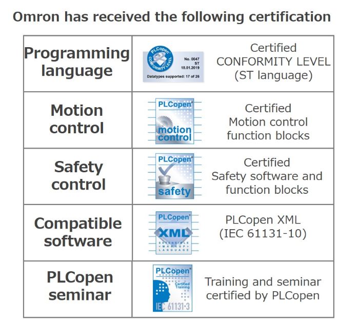 Omron has received the following certification