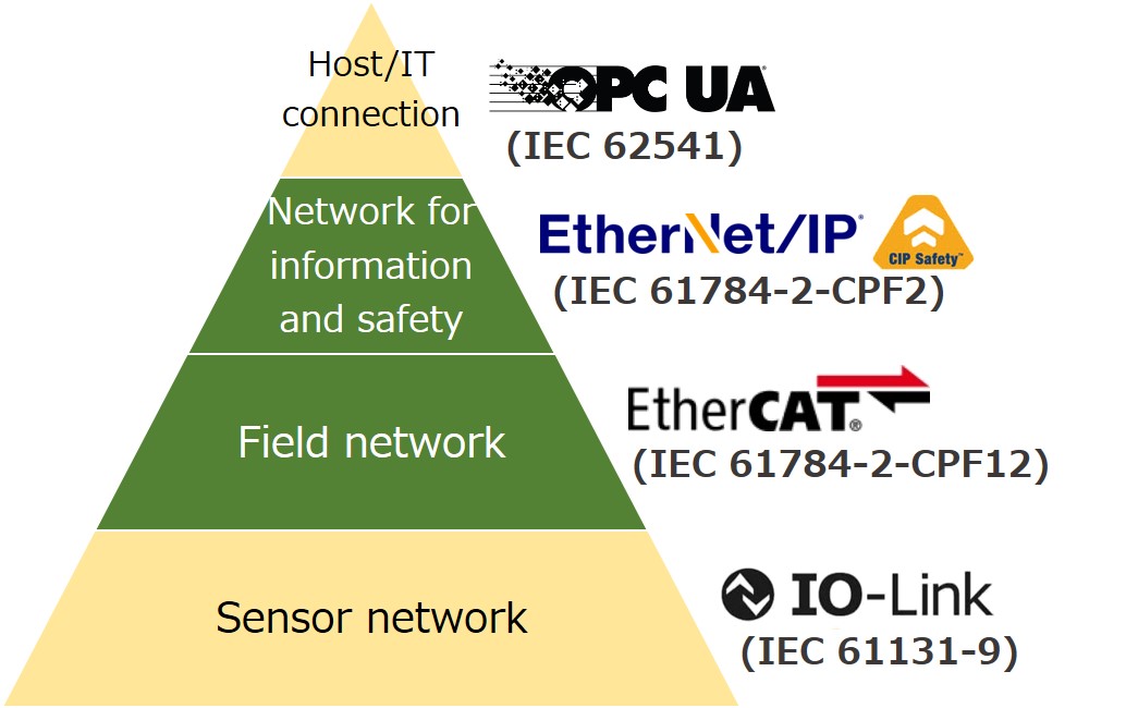 Omron has received the following certification