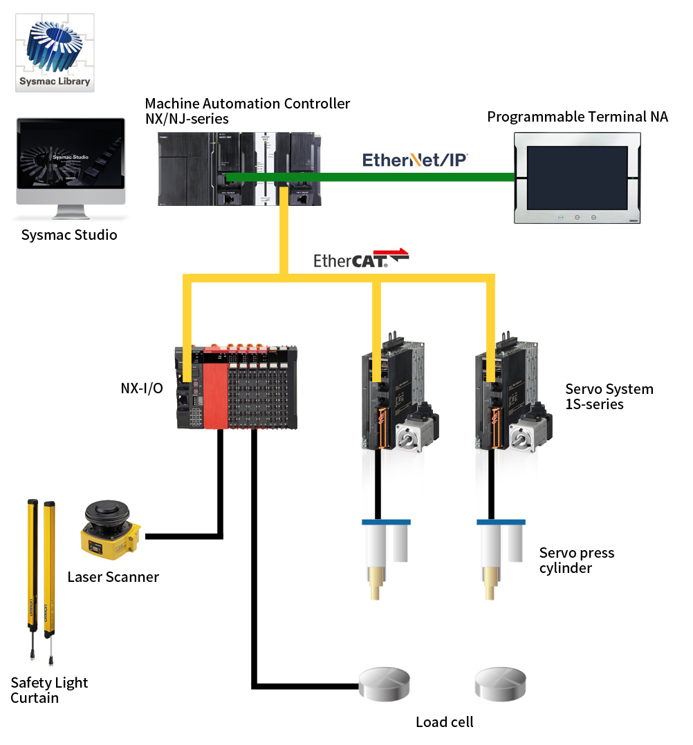 Application case study 1: Increase speed and precision of servo press machine