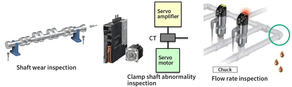 Application case study 2: Reduce downtime of processing machine through predictive management