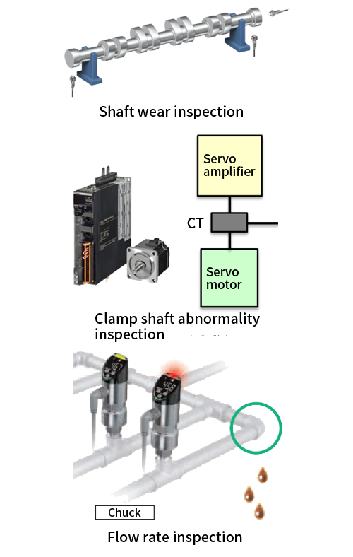 Application case study 2: Reduce downtime of processing machine through predictive management